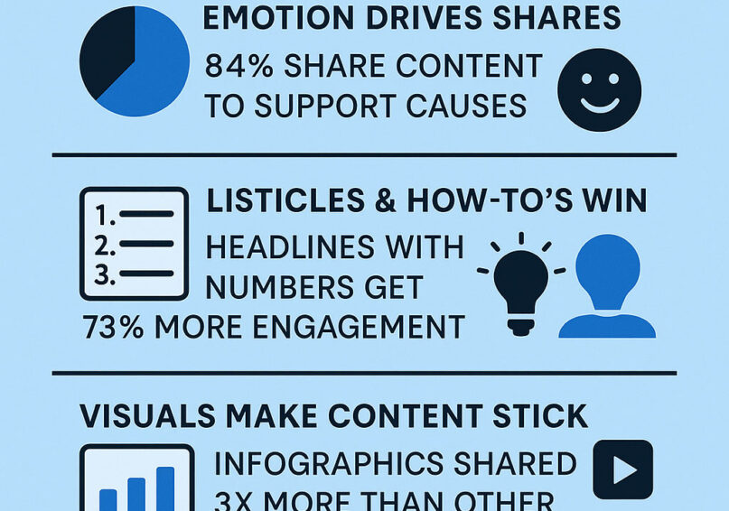 Creating-Viral-Content-What-the-Data-Tells-Us
