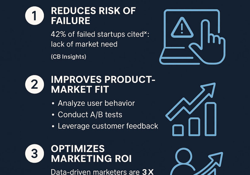 Why-Data-Driven-Decision-Making-Matters-for-Startups